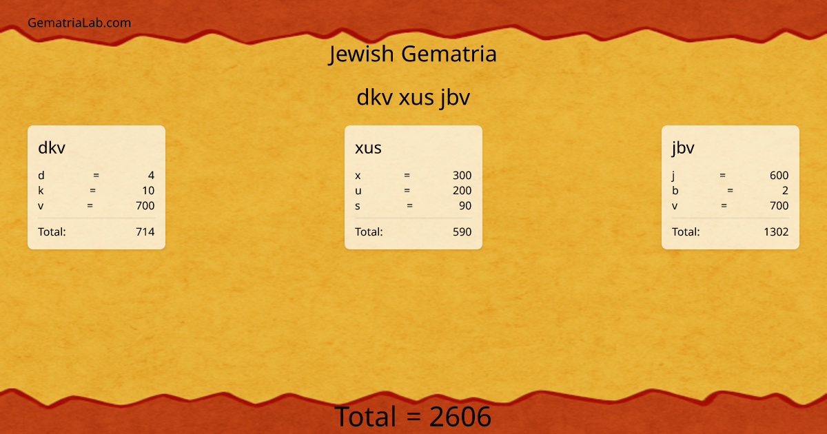 dkv xus jbv in jewish Gematria